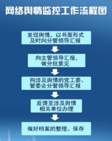 大河舆情监测中心 高效网络信息搜集策略与信息技术咨询服务