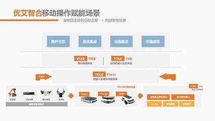 聚力攻坚！优艾智合携手中国商飞开启中国飞机5G智造新时代
